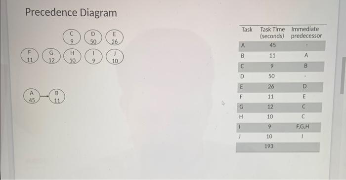 and cycle-time for a desired output rate of 500 units in a
