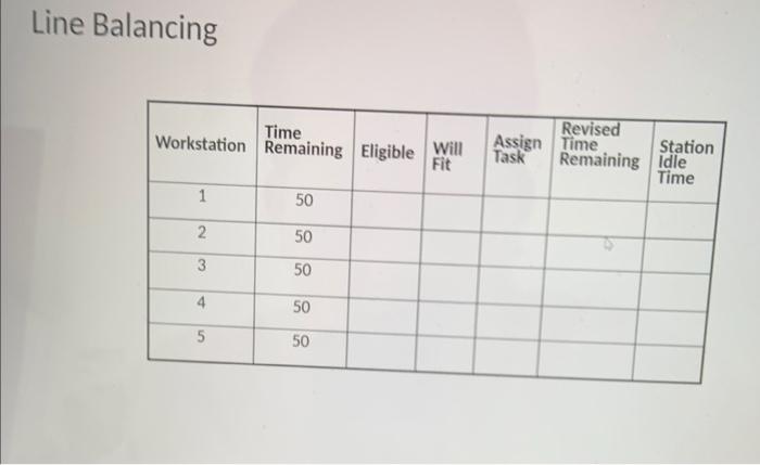 seven hour day. c. Determine the minimum number of workstations. d. Balance