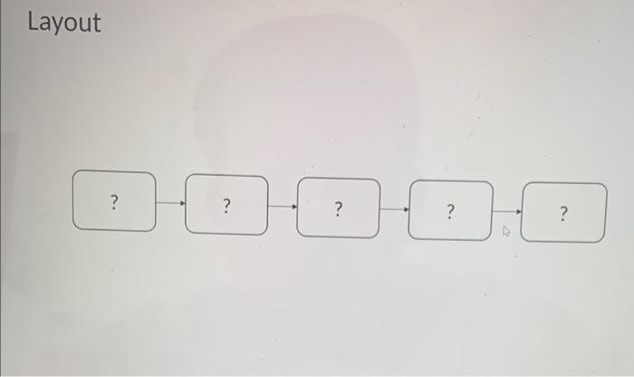 the line using the most following tasks heuristic. Break ties using longest