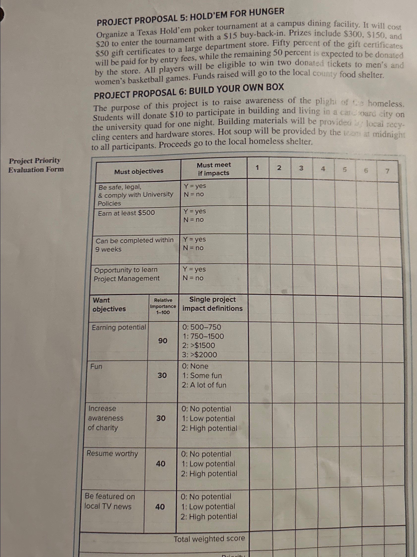  Fill out the Project Priority Evaluation Form making your best judge