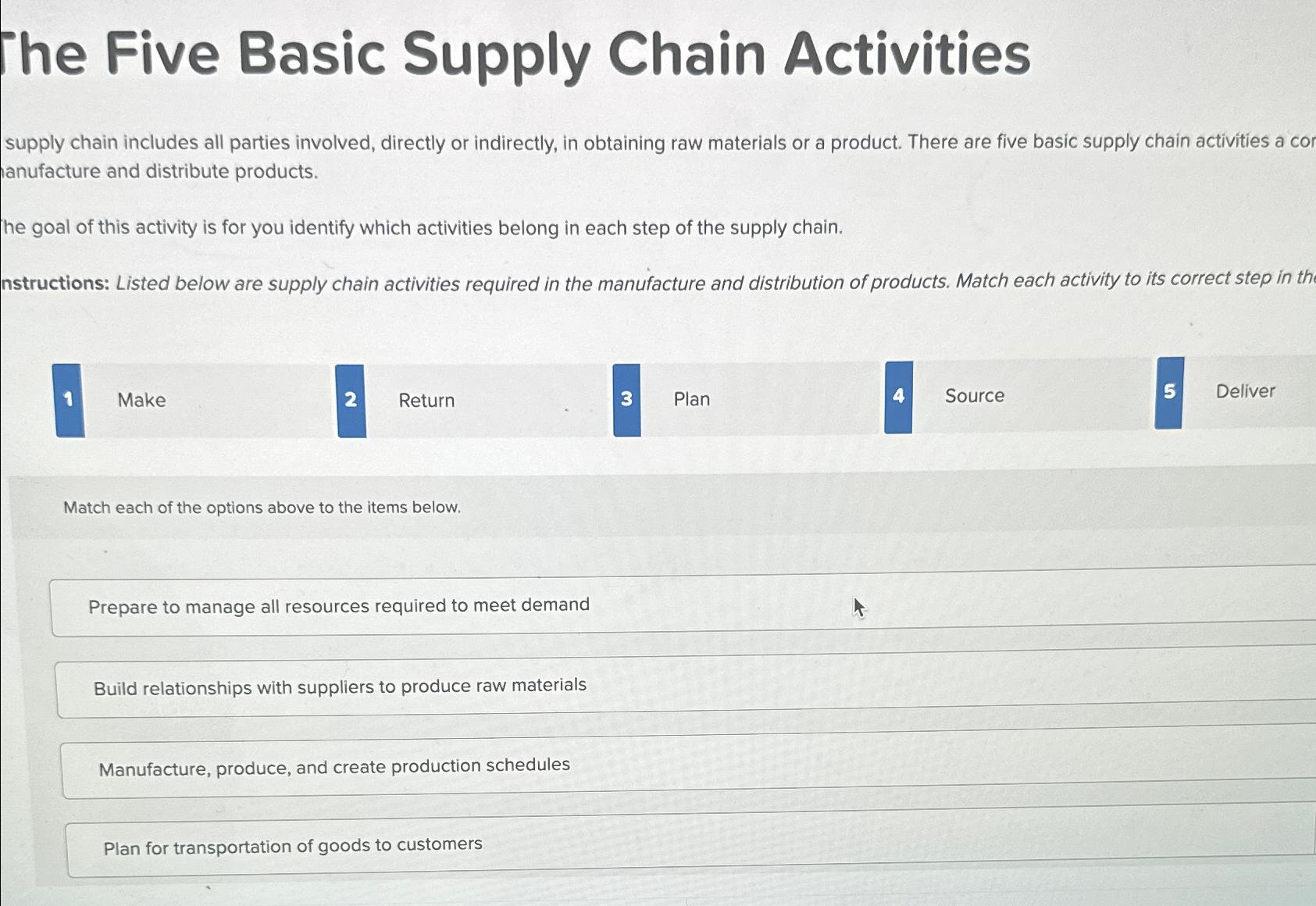  he Five Basic Supply Chain Activities supply chain includes all parties