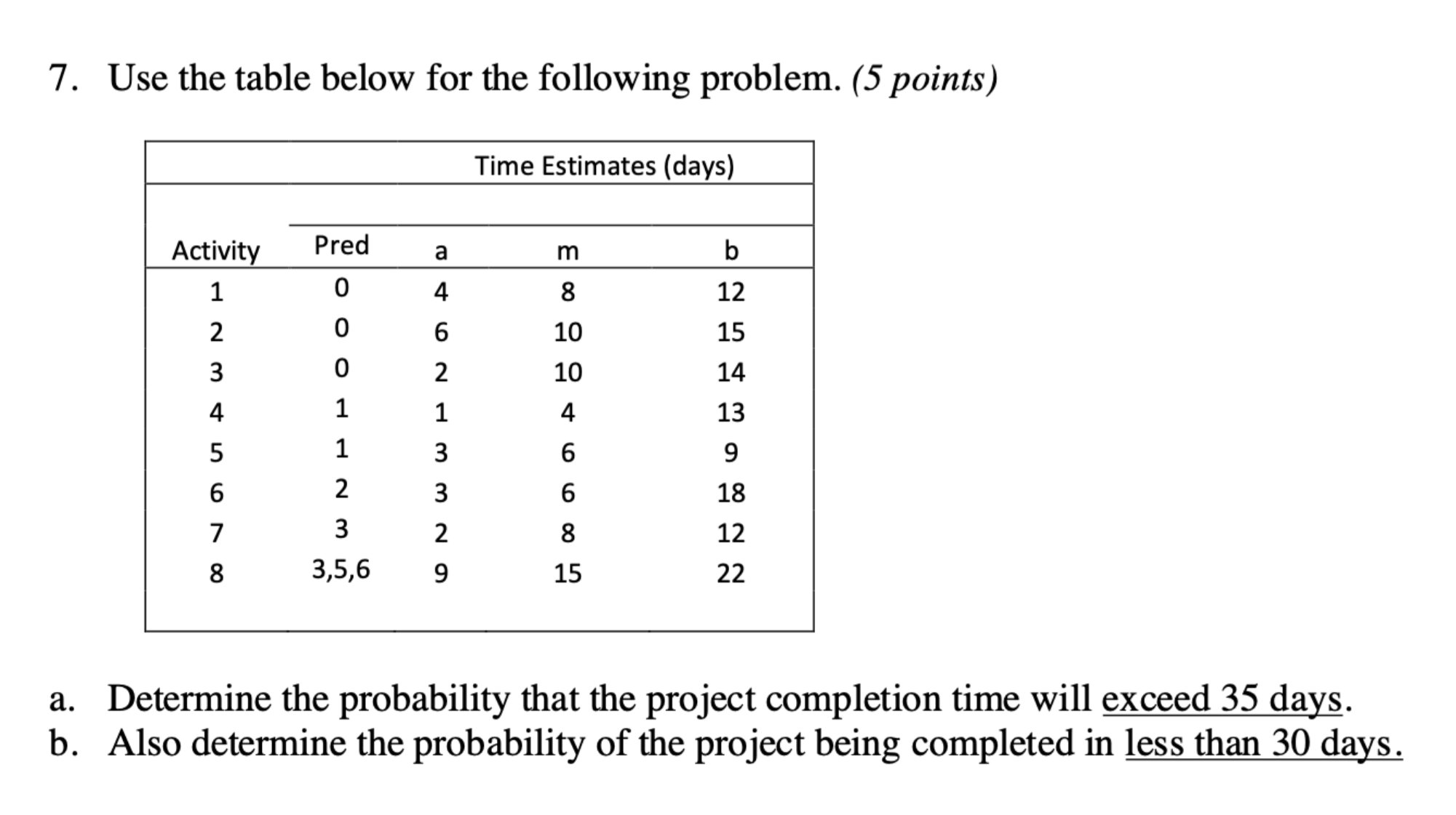 7. Use the table below for the following problem. (5 points)