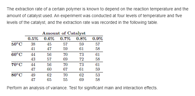 on the resistivity of the wafer. The factors are implant dose [2