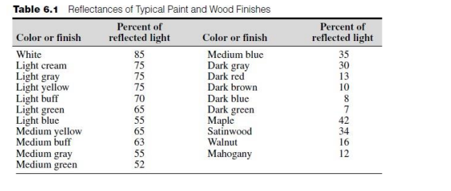  OBJECTIVES: After completing this activity, the students will be able to: