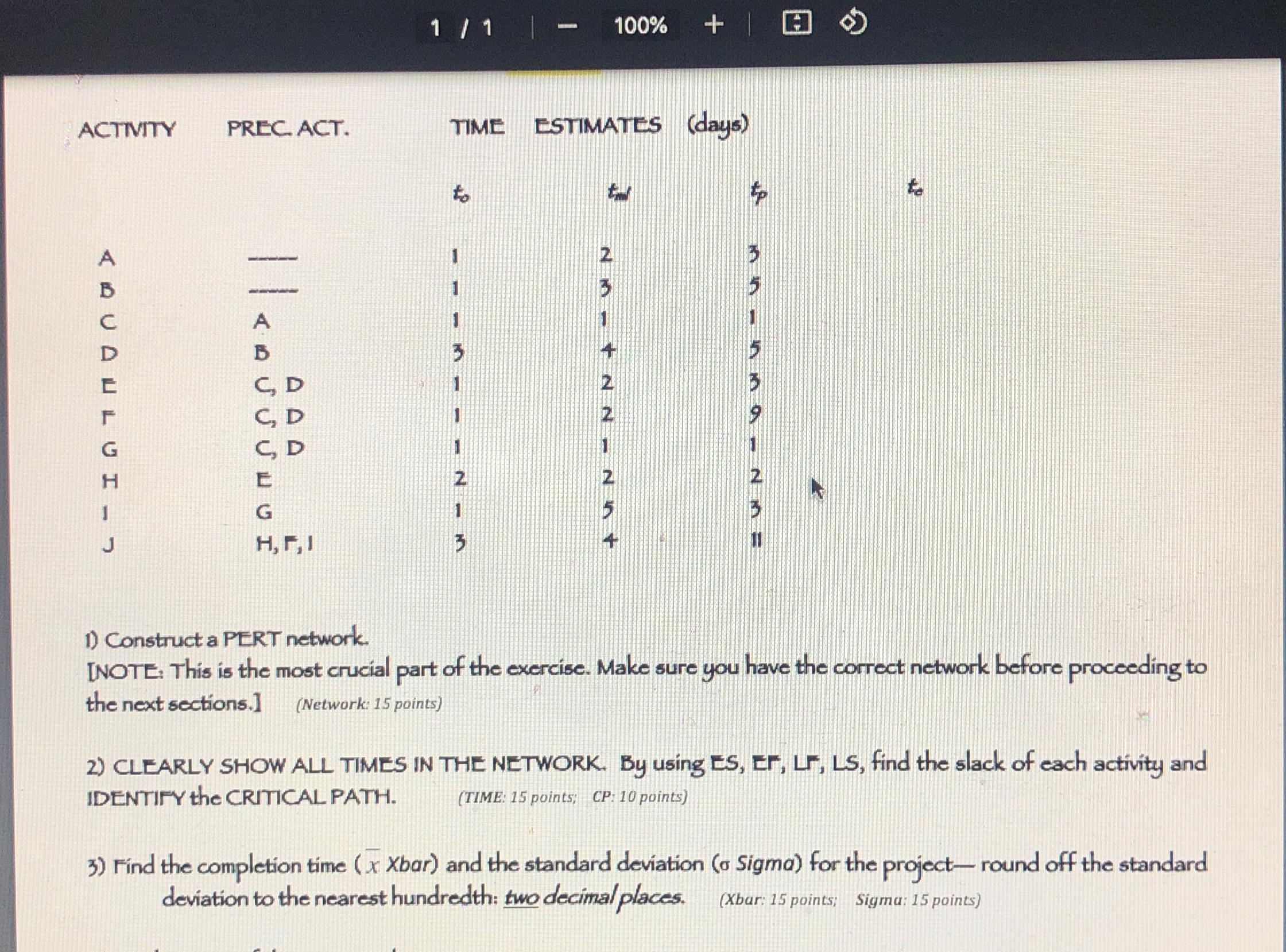  11 100% ACTIVITY PREC ACT. TIME ESTIMATES (days) A B C