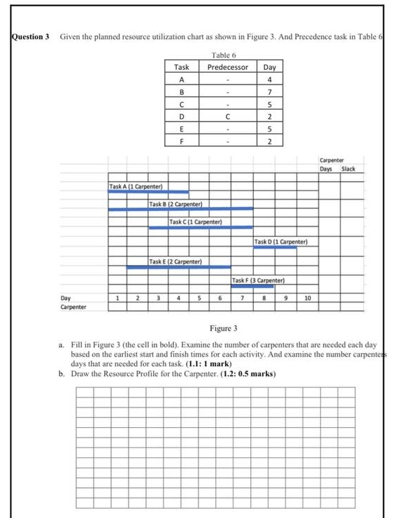 Question 3 Given the planned resource utilization chart as shown in