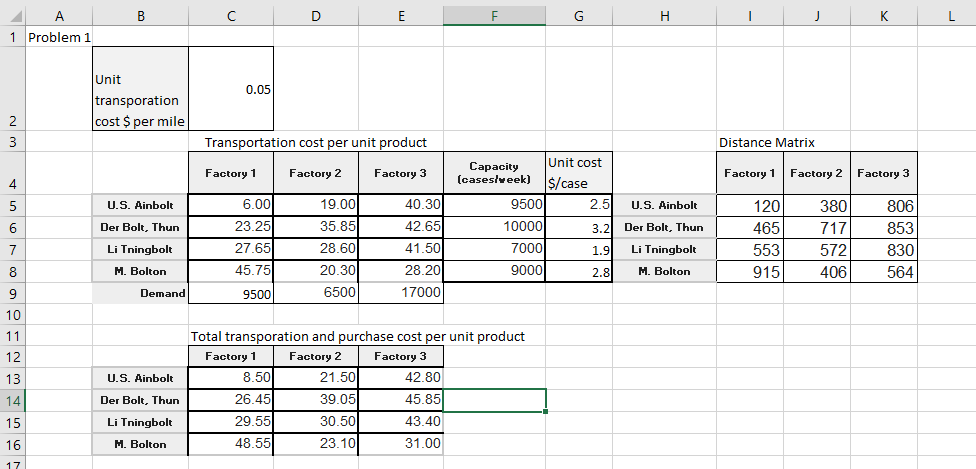 bolts at its three (3) factories. You have surveyed the market and