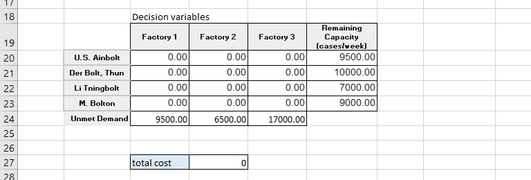 found four (4) suppliers for a certain steady selling SKU, XA21R45. Your