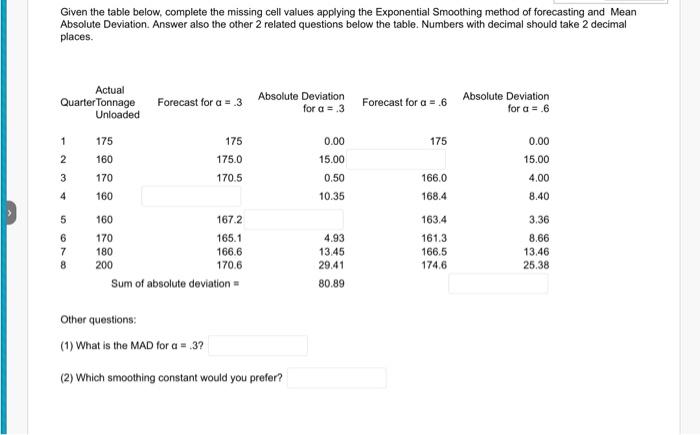  Given the table below, complete the missing cell values applying the