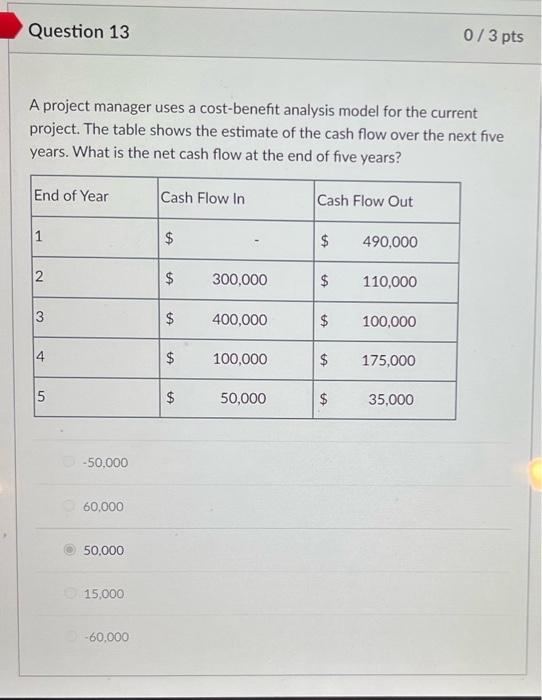  A project manager uses a cost-benefit analysis model for the current
