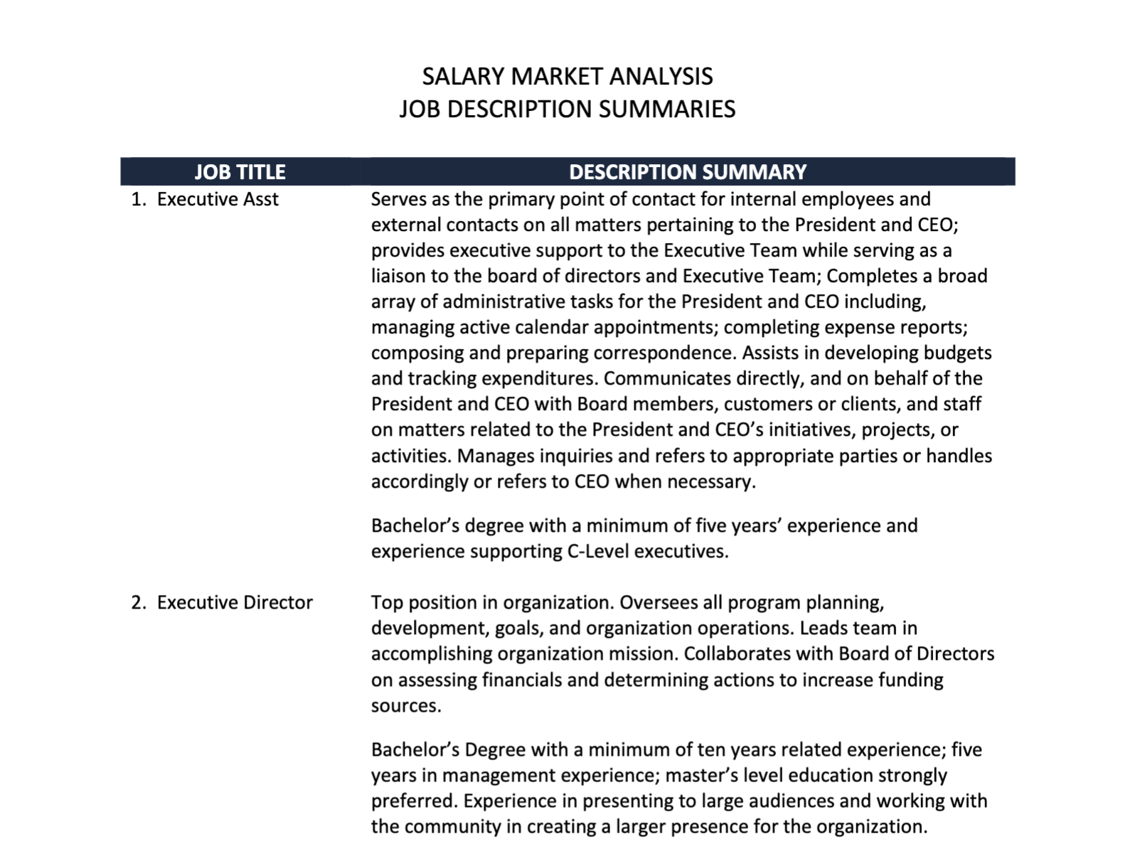 and maintaining general ledger entries. Submits deposits. Completes all quarterly, annual, and