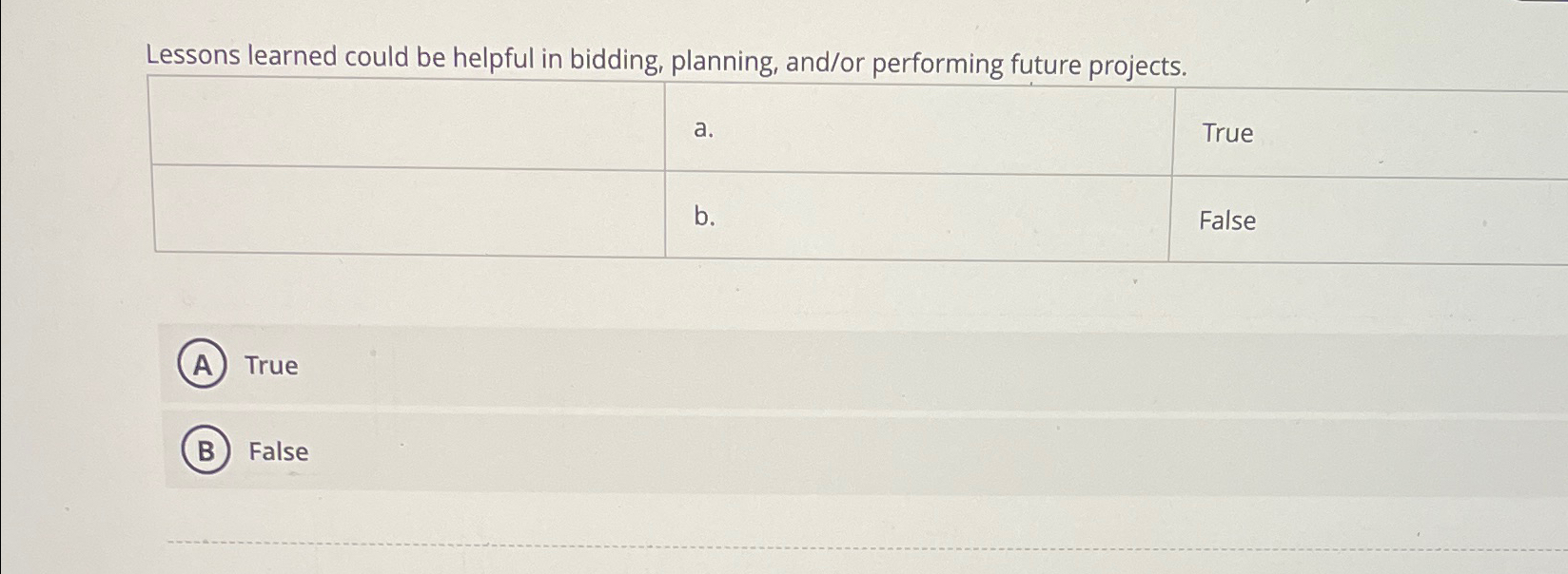  Lessons learned could be helpful in bidding, planning, and/or performing future