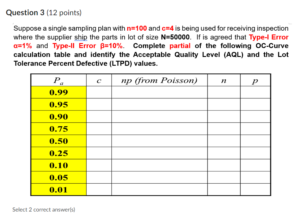 Suppose a single sampling plan with n=100 and c=4 is being