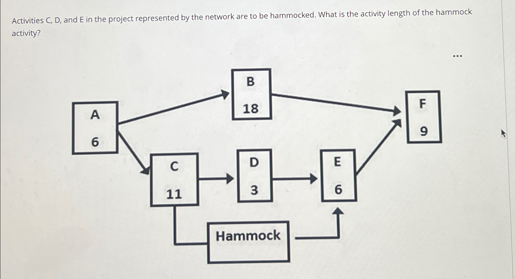  Activities C, D, and E in the project represented by the