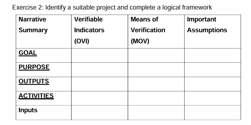  Exercise 2: Identify a suitable project and complete a logical framework