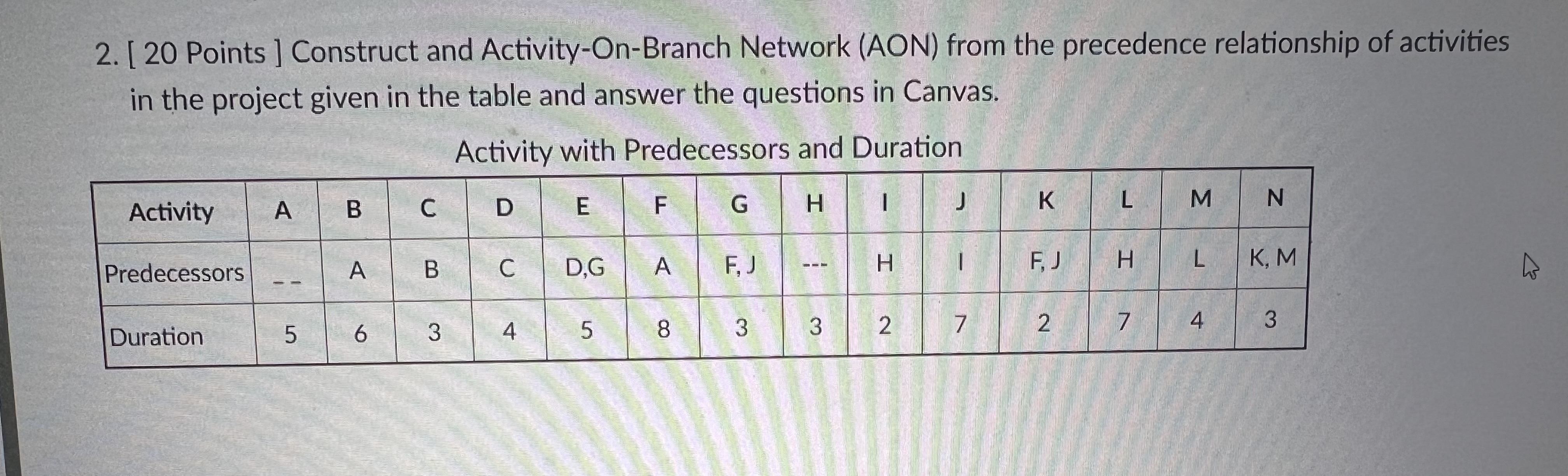  Please help!! 20 Points ] Construct and Activity-On-Branch Network (AON) from