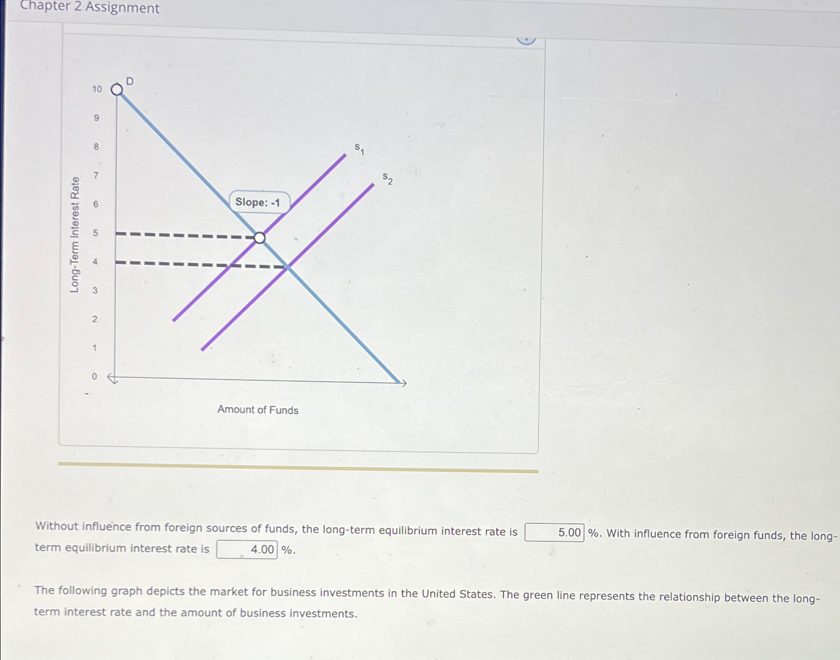  Chapter 2 Assignment Without influence from foreign sources of funds, the