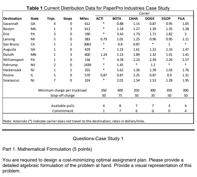 I have to provide an algebraic formulation of the problem (which I