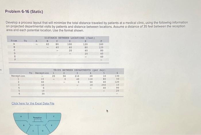  Develop a process layout that will minimize the total distance traveled