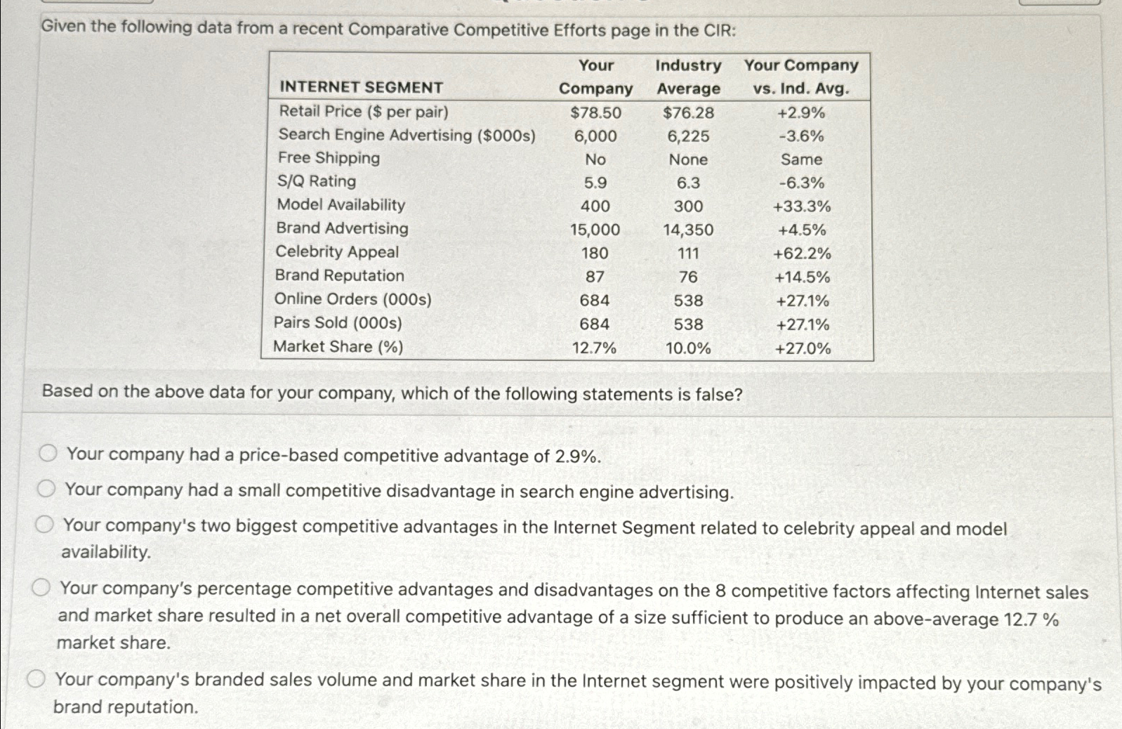  Given the following data from a recent Comparative Competitive Efforts page