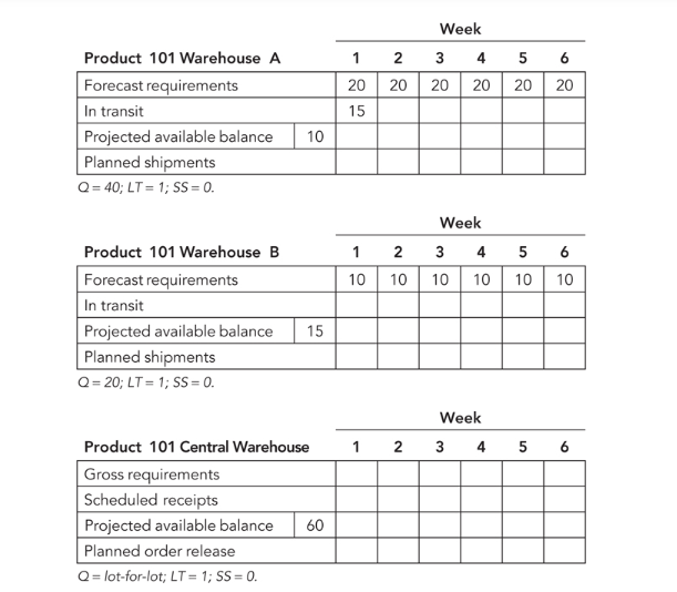 product at the beginning and end of each week over the next