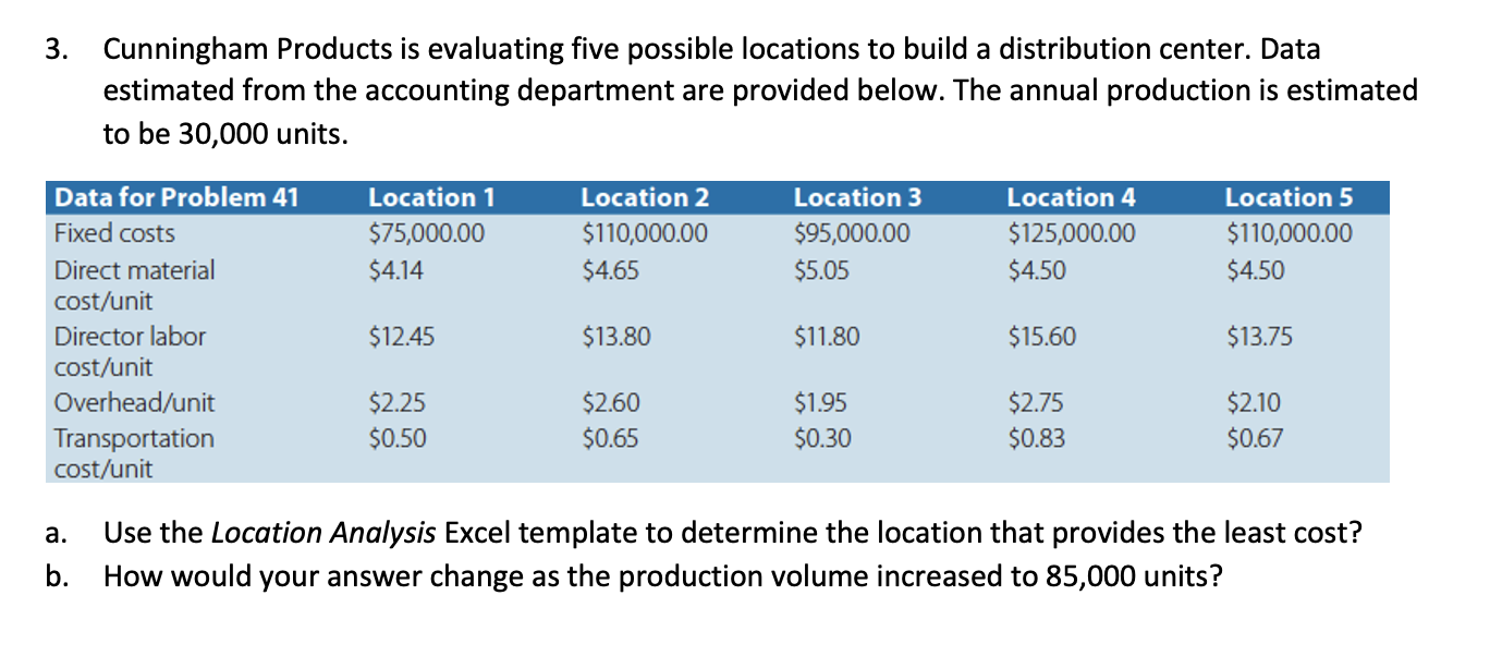  Cunningham Products is evaluating five possible locations to build a distribution