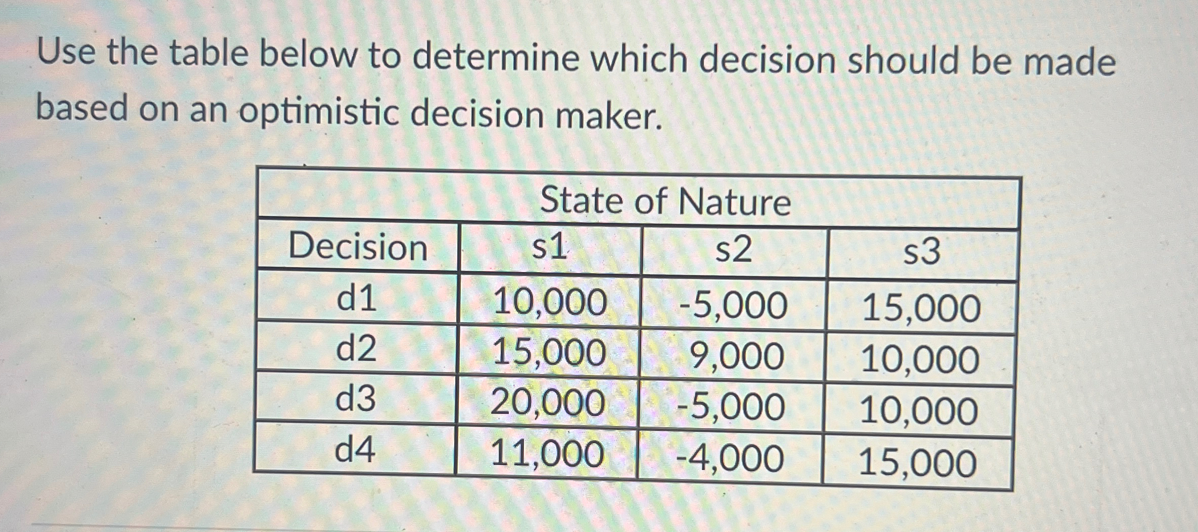 Use the table below to determine which decision should be made