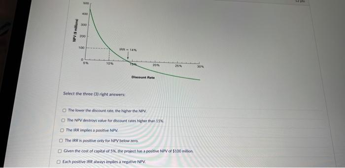  Select the three (3) right answers: The lower the discount rate,