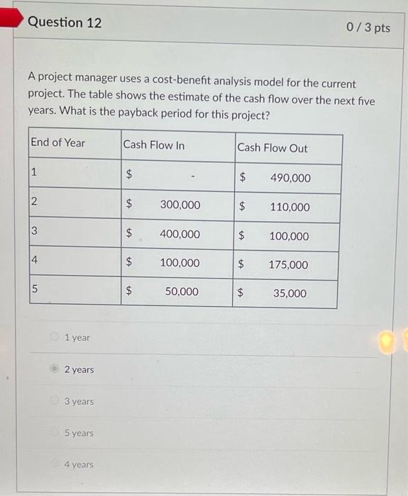  A project manager uses a cost-benefit analysis model for the current