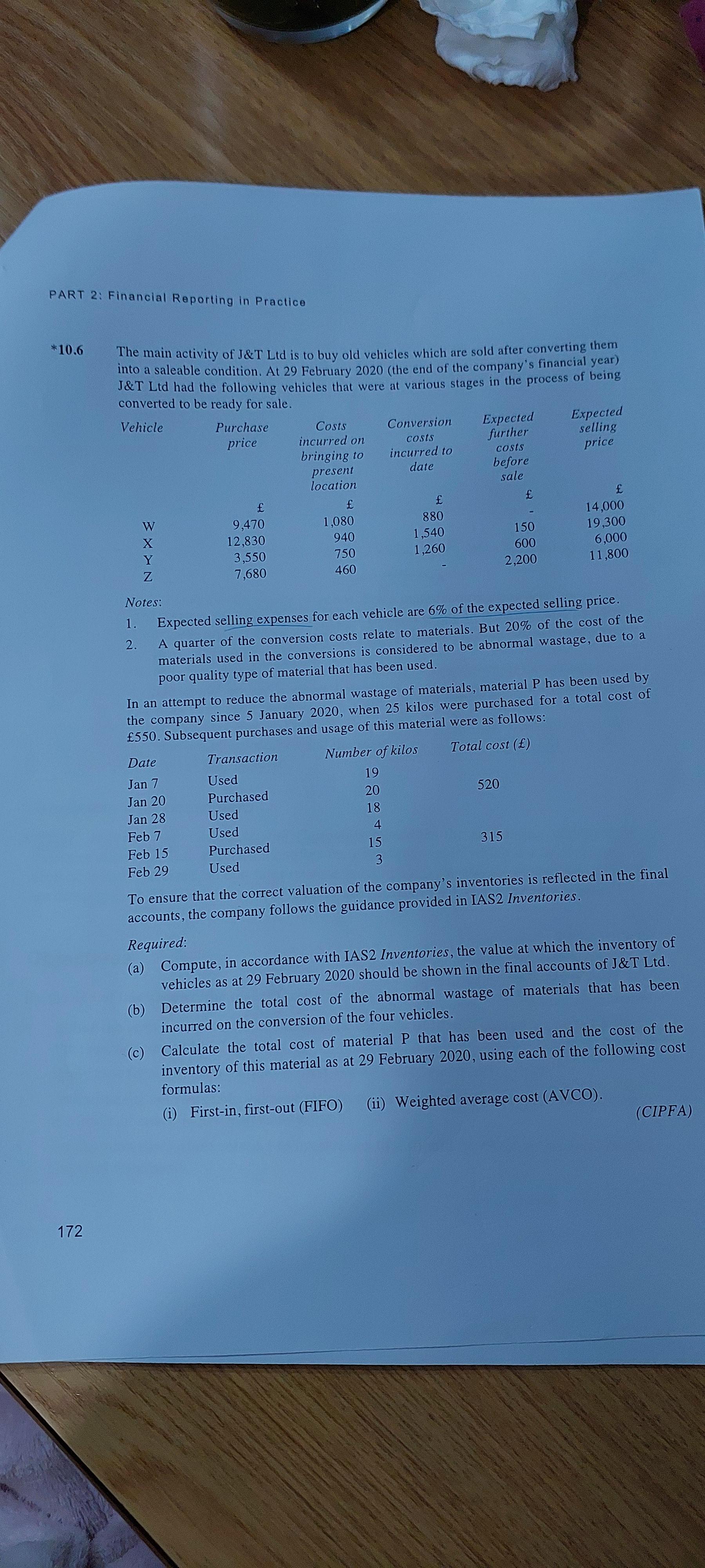 PART 2: Financial Reporting in Practice *10.6 The main activity of J&T