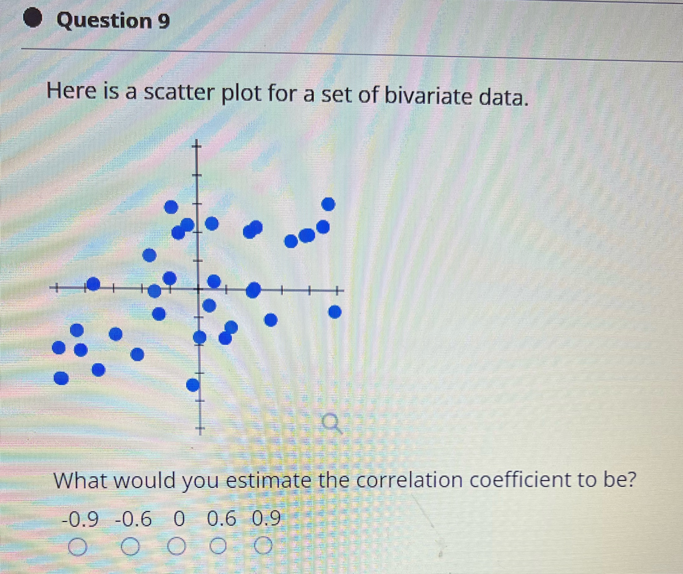  Question 9 Here is a scatter plot for a set of