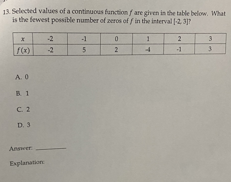  13. Selected values of a continuous function f are given in