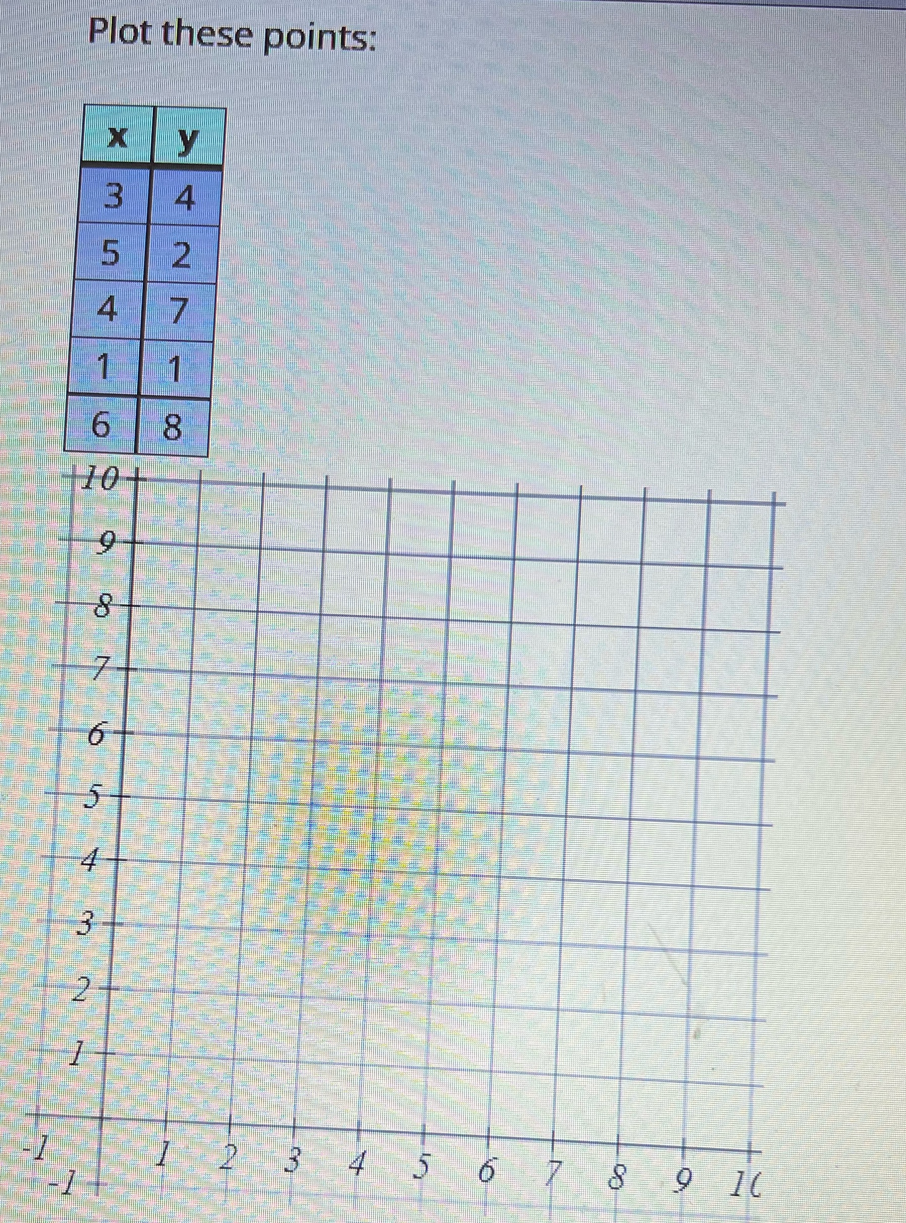 Plot these points: X 4 5 2 4 6 10 1