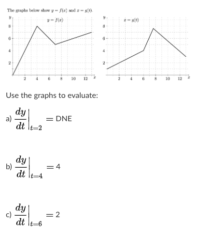 please help, my answers are wrong The graphs below show y =