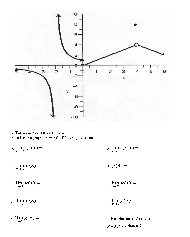 -3 -2 -2 2 3 4 5 6 X -4 -6