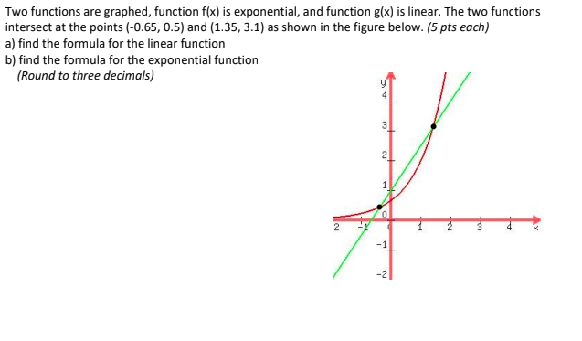 can you help with this Two functions are graphed, function f(x) is