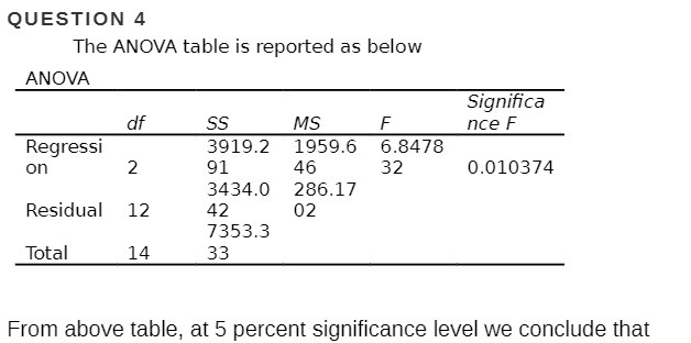 QUESTION 4 The ANOVA table is reported as below ANOVA Significa