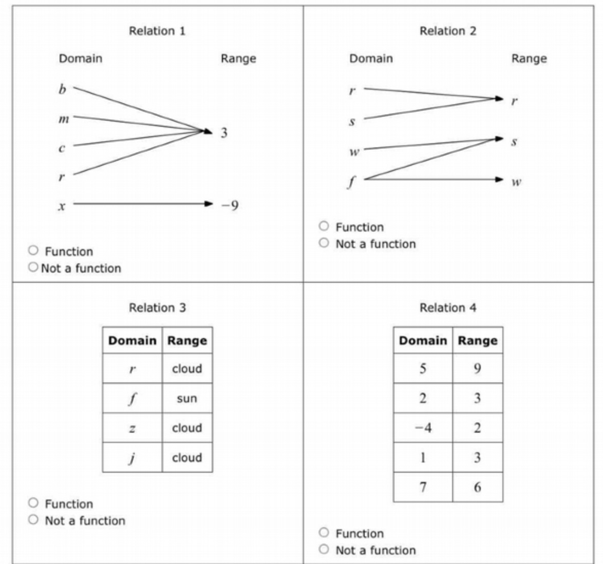  Relation 1 Relation 2 Domain Range Domain Range b W W