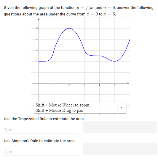 Given the following graph of the function y = f(x) and