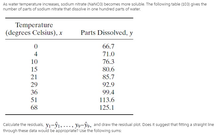 which a cricket chirps, although the slope and y-intercept of the relationship