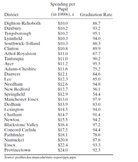 +bx. Suppose a cricket of this species is observed to chirp eighteen