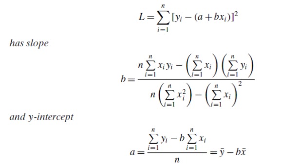 x; =4,200.56 i=1 15 Exi =1,200.6 xi yi = 20,127.47 i=1 i=1\fThe
