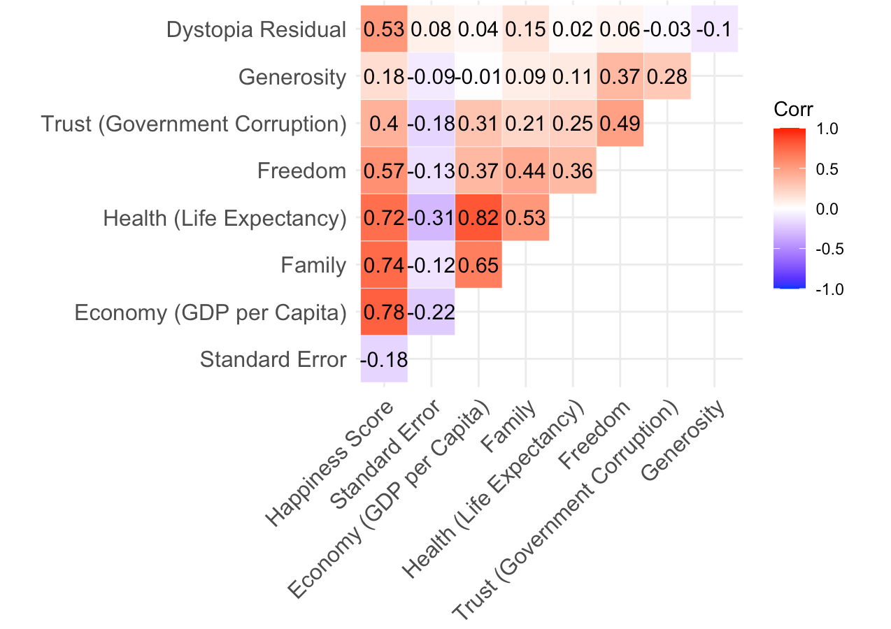Please do* descriptive analysis for the graph below. This graph represent the