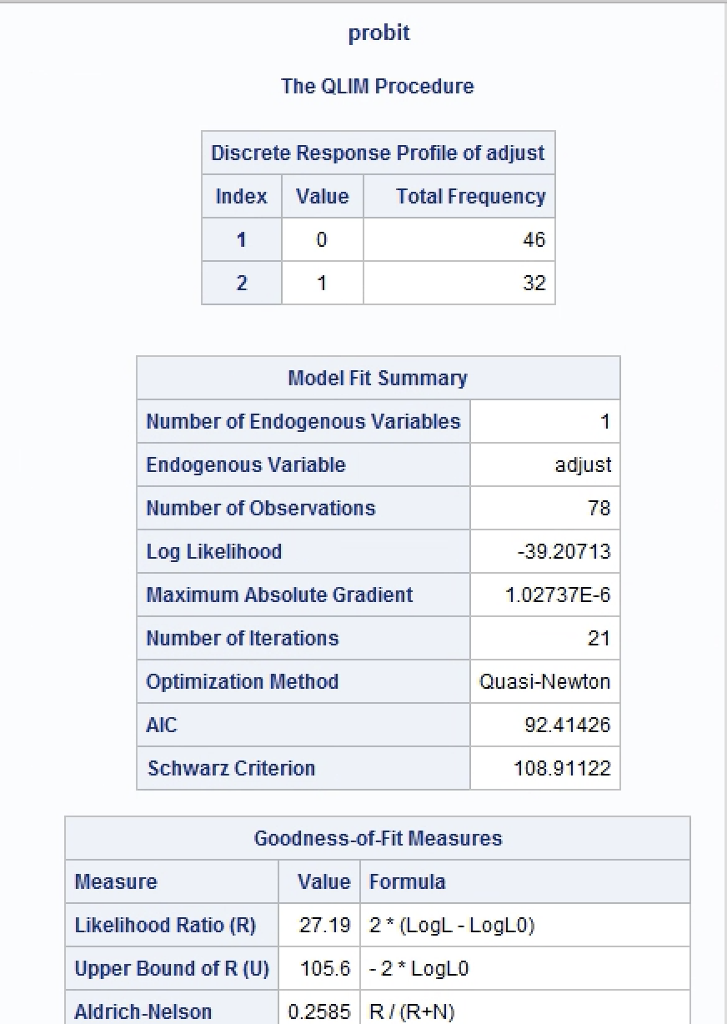 mortgages. They use 78 observations from a bank in Baton Rouge, Louisiana,