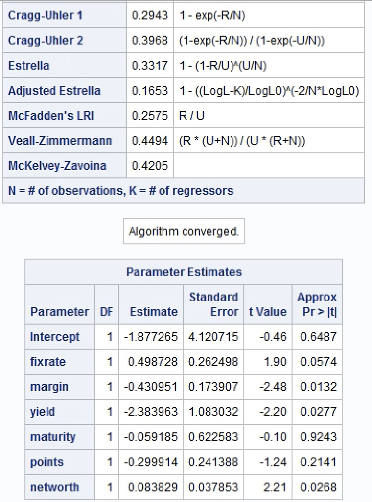 taken over the period January 1983 to February 1984. These data are