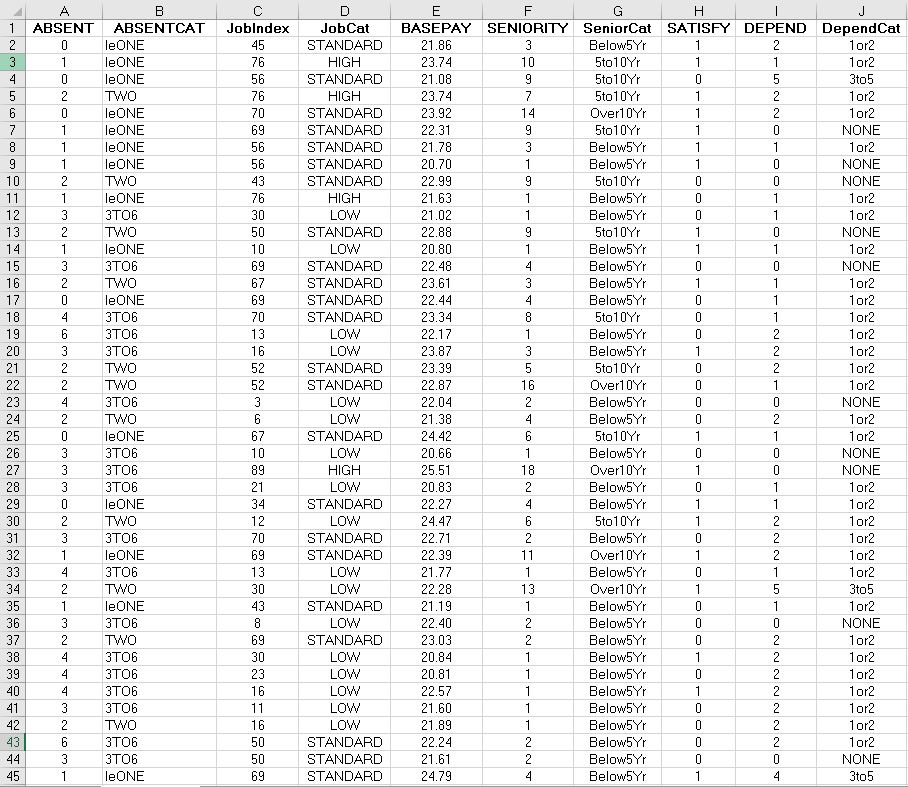 results. Develop and discuss in the context of the problem the 95%