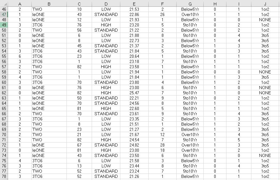 confidence interval estimates for absentees from work (ABSENT) fora. all employees; b.