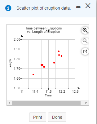 The following data represent the time between eruptions and the length of