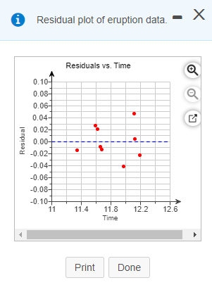 eruption for 8 randomly selected geyser eruptions. Scatter plot of eruption data.