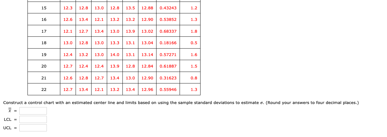 for specimens of a certain type of fabric. Sample No. Moisture-Content Observations